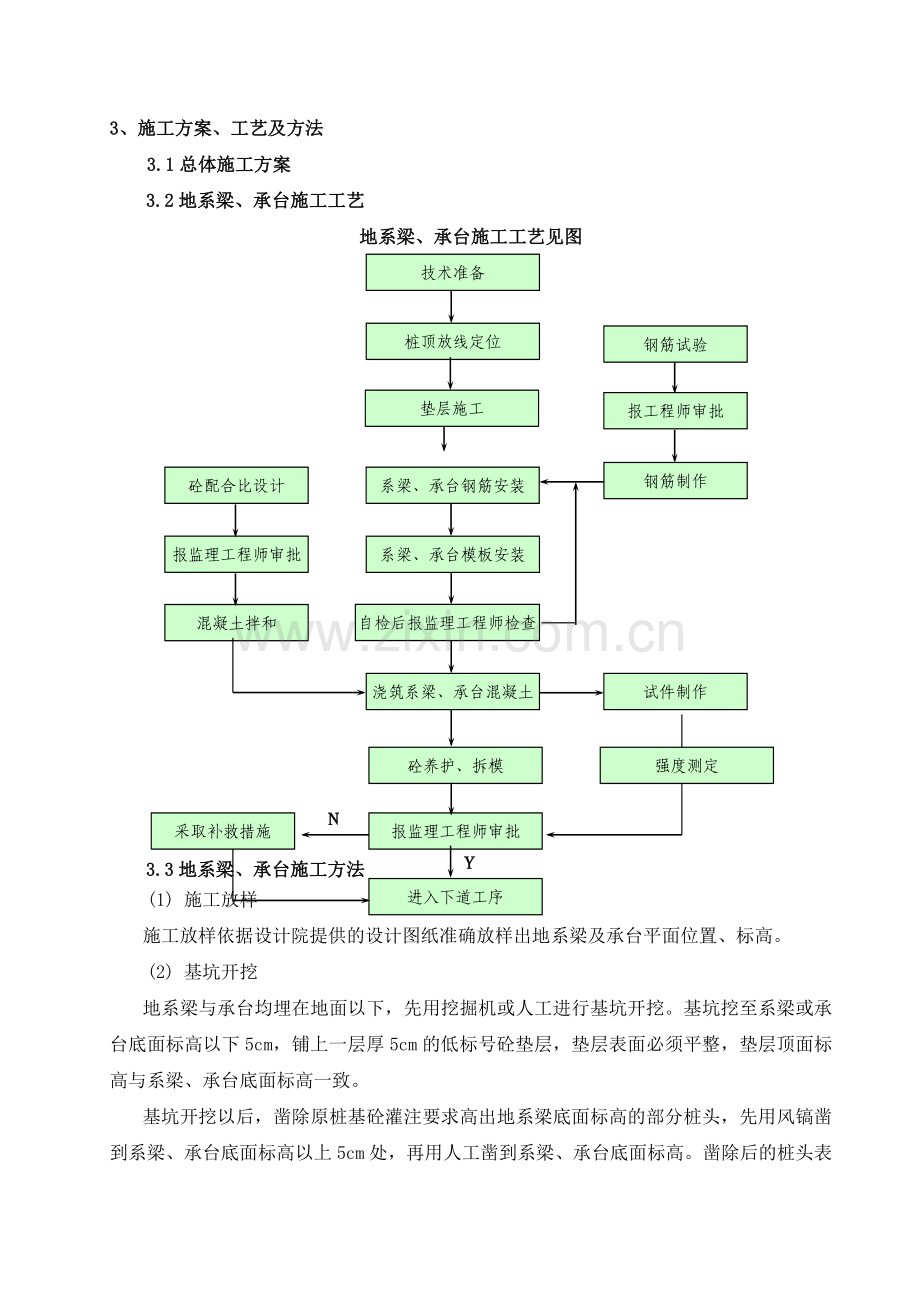 高速公路隧道进口大桥墩台身施工方案.docx_第2页