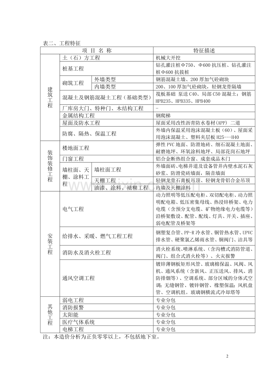 病房楼造价指标分析上海建设工程造价信息.doc_第2页