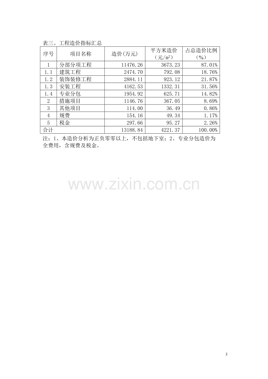 病房楼造价指标分析上海建设工程造价信息.doc_第3页