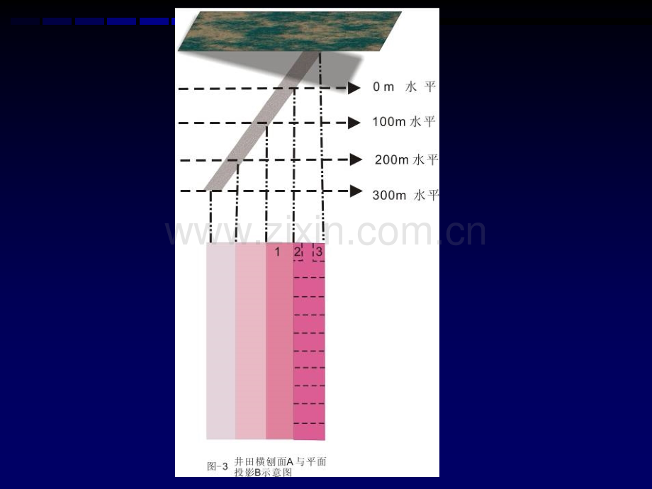 地下水防治技术与方法矿山开采方式及井巷结构基本知识2.pptx_第3页