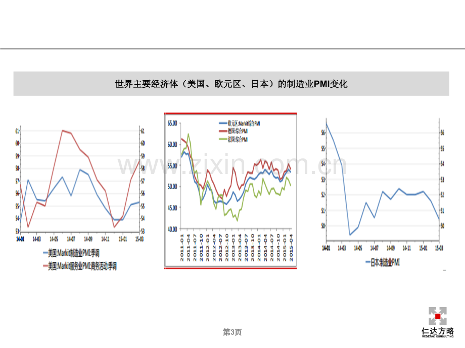 X城市投资公司十三五战略规划咨询项目.pptx_第3页