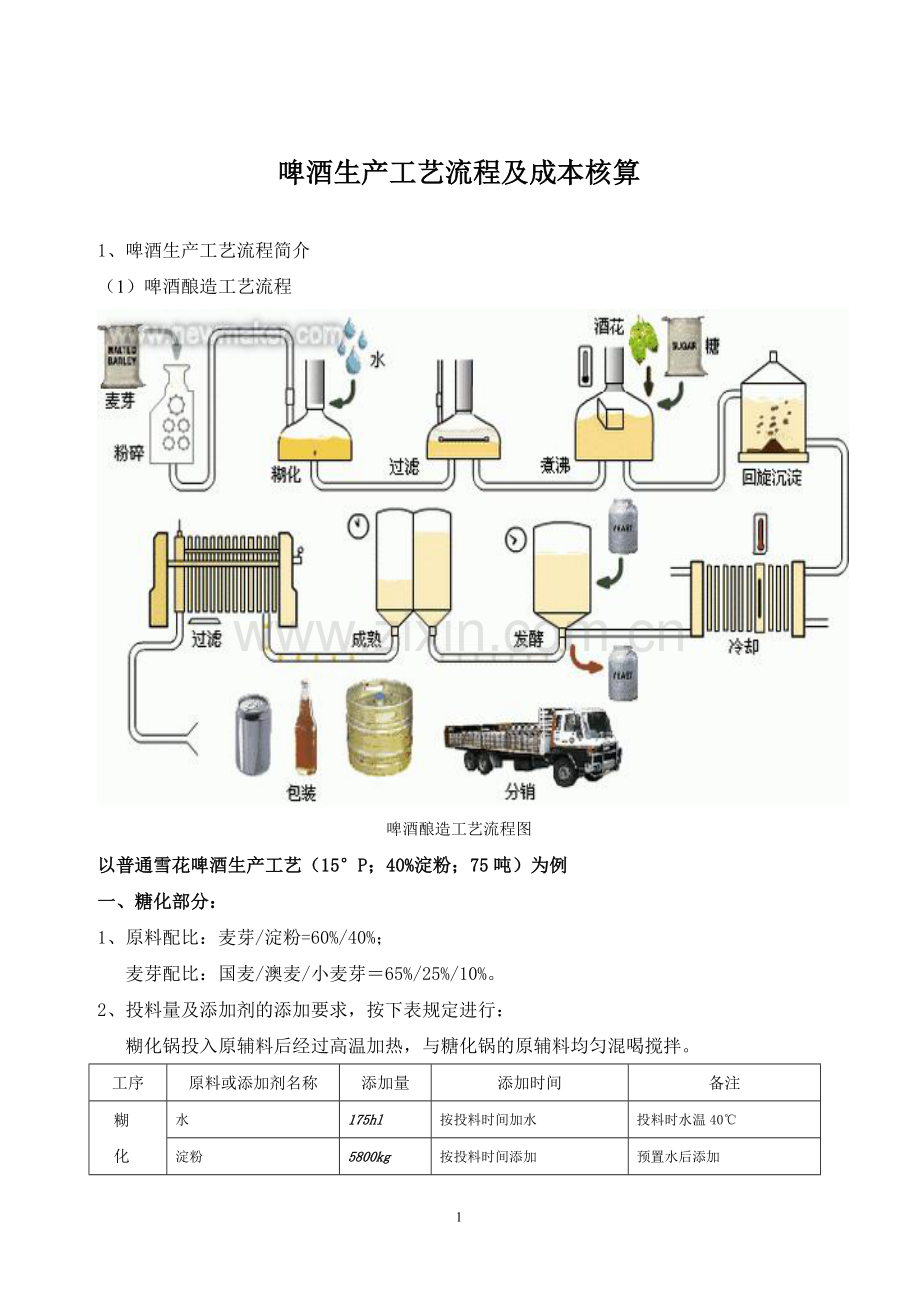 20100618啤酒生产工艺流程及成本核算.doc_第1页