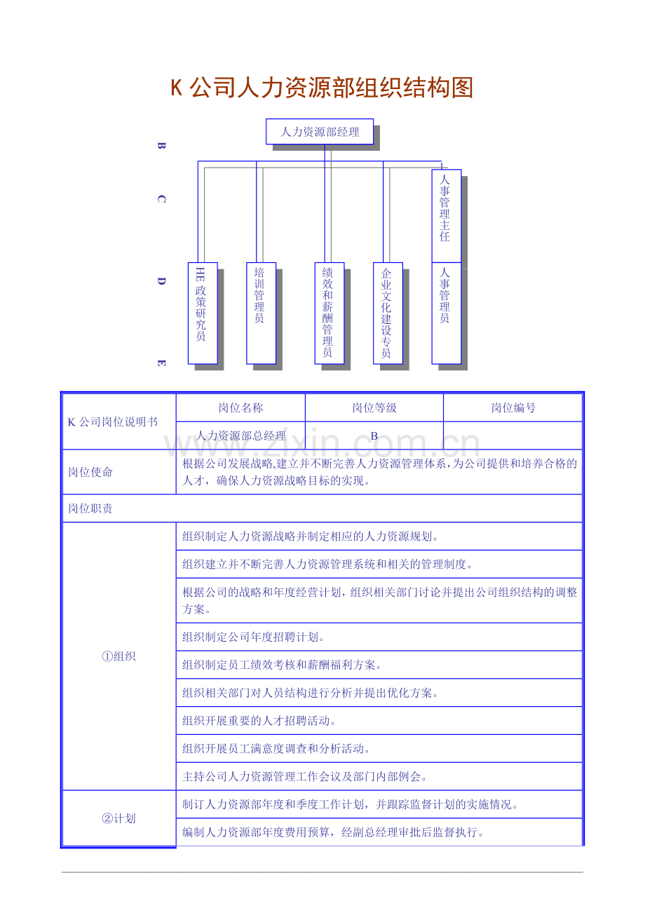 人力资源部组织结构图.doc_第1页