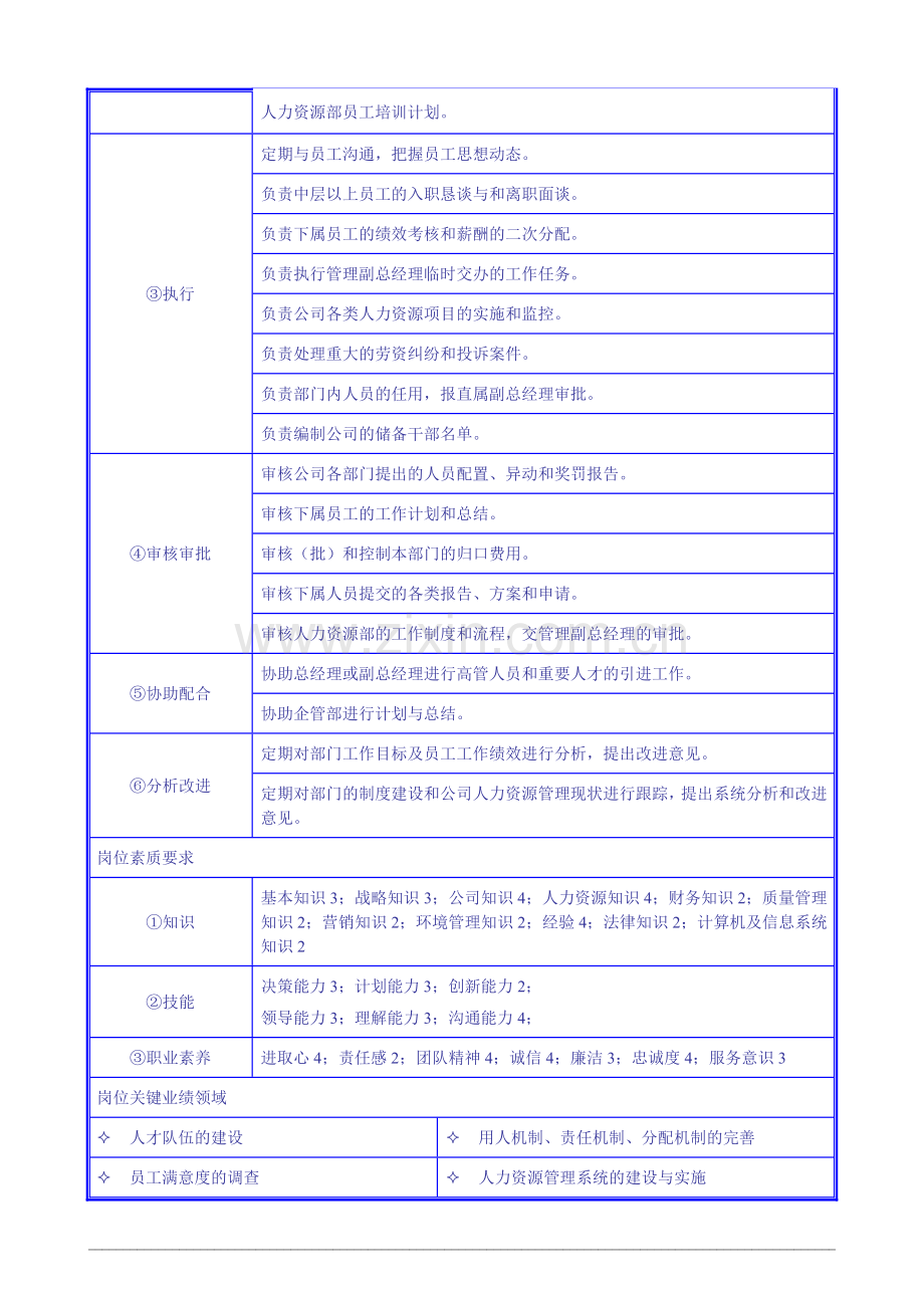 人力资源部组织结构图.doc_第2页