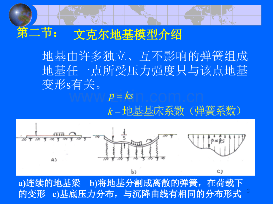 第十章地基上的梁板分析.pptx_第2页