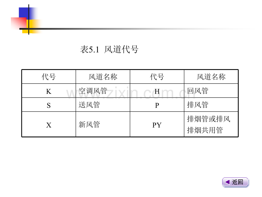 通风与空调工程施工图预算..pptx_第3页