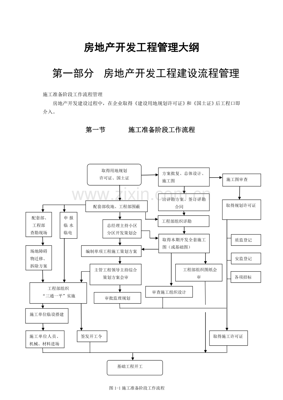 房地产开发工程管理大纲.docx_第1页