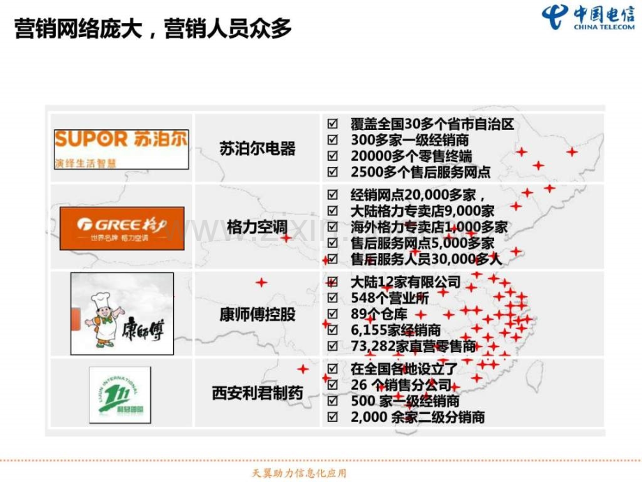 对内解决方案销售管家图文.pptx_第3页