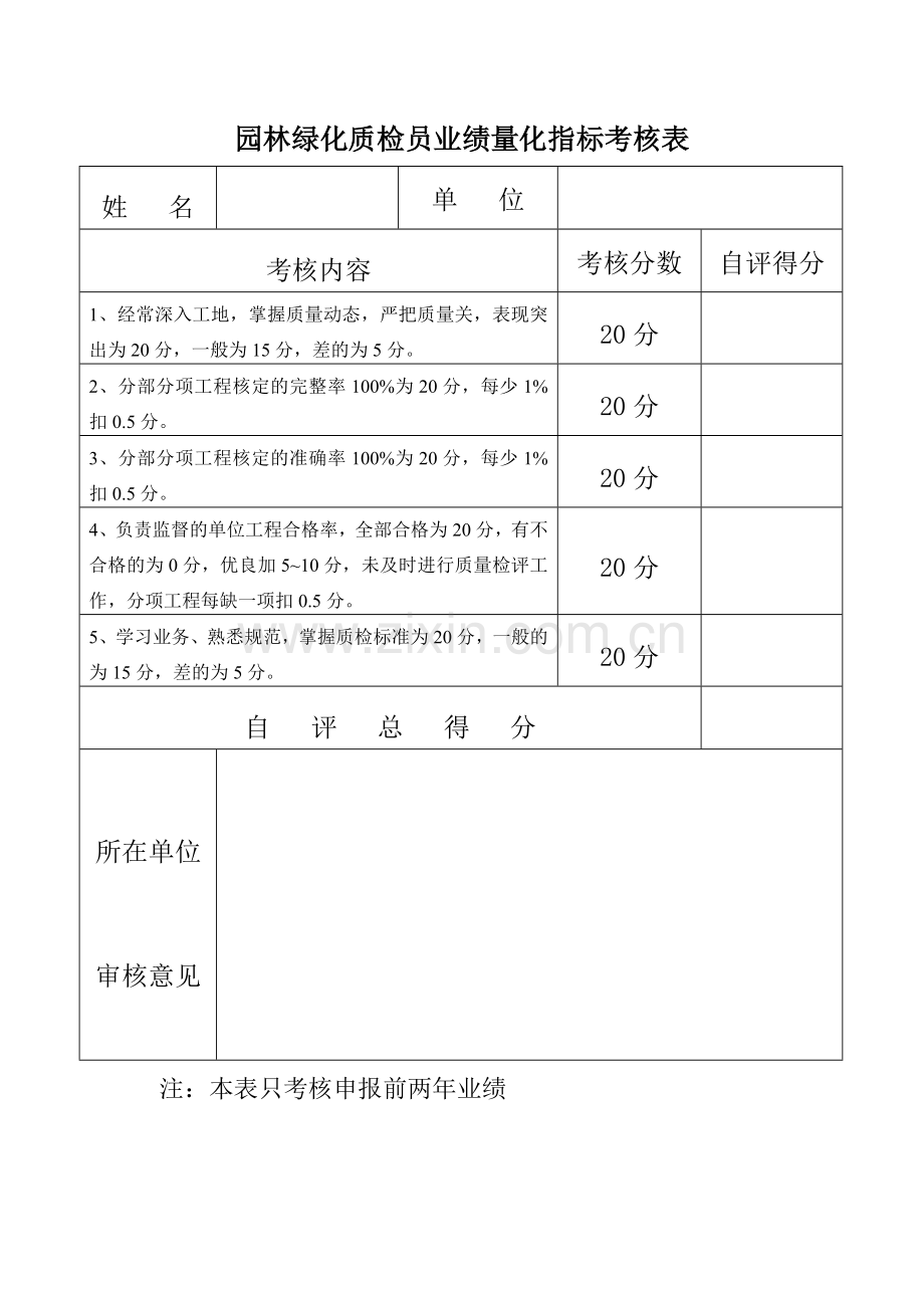 业绩量化指标考核表园林绿化四大员.doc_第3页