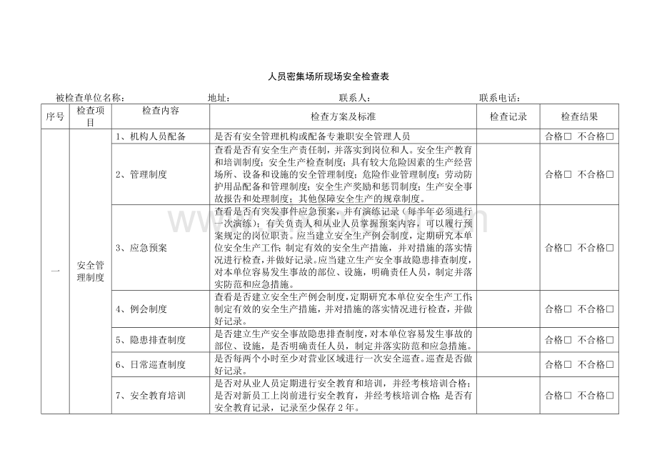 人员密集场所现场安全检查表1.doc_第1页