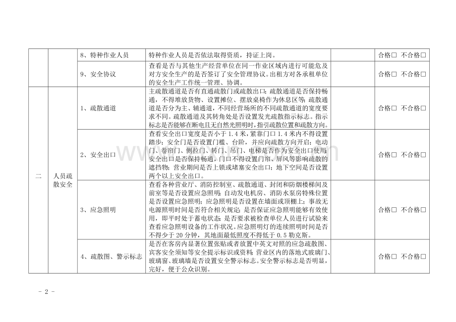 人员密集场所现场安全检查表1.doc_第2页