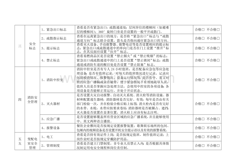 人员密集场所现场安全检查表1.doc_第3页