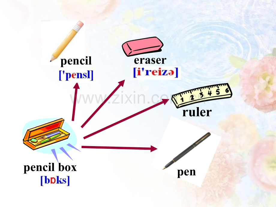 七年级上人教版英语unit3isthisyourpencilsectionA1a1c公开课.pptx_第3页