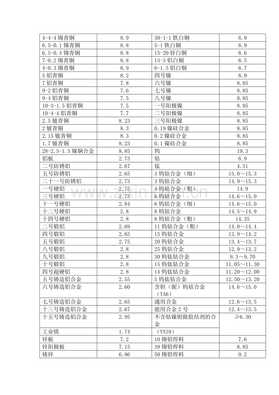 常用金属材料的比重参考表.docx_第2页