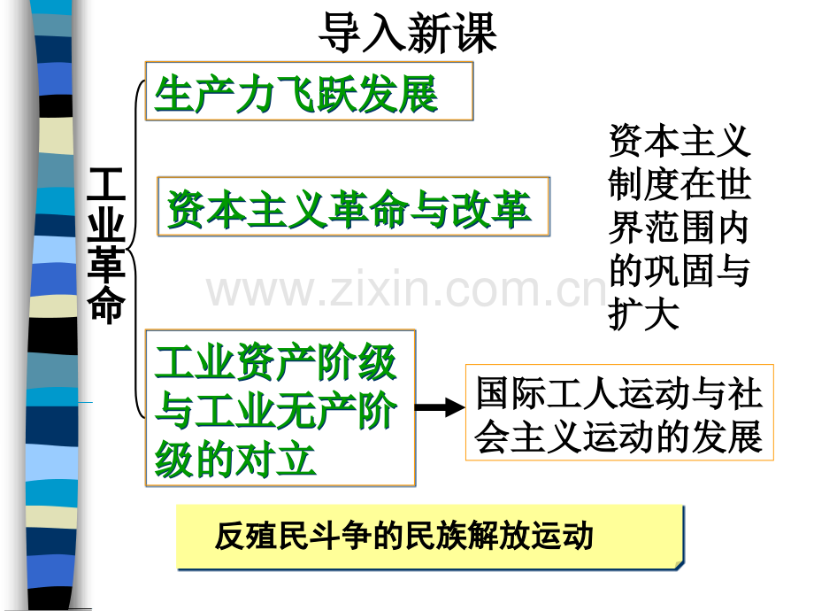 民族解放运动的发展.pptx_第1页