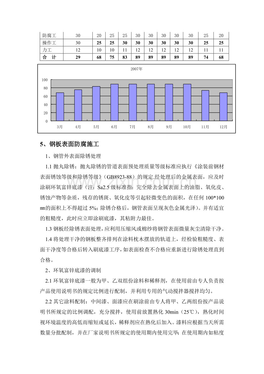 台10万立方储罐防腐方案.docx_第3页