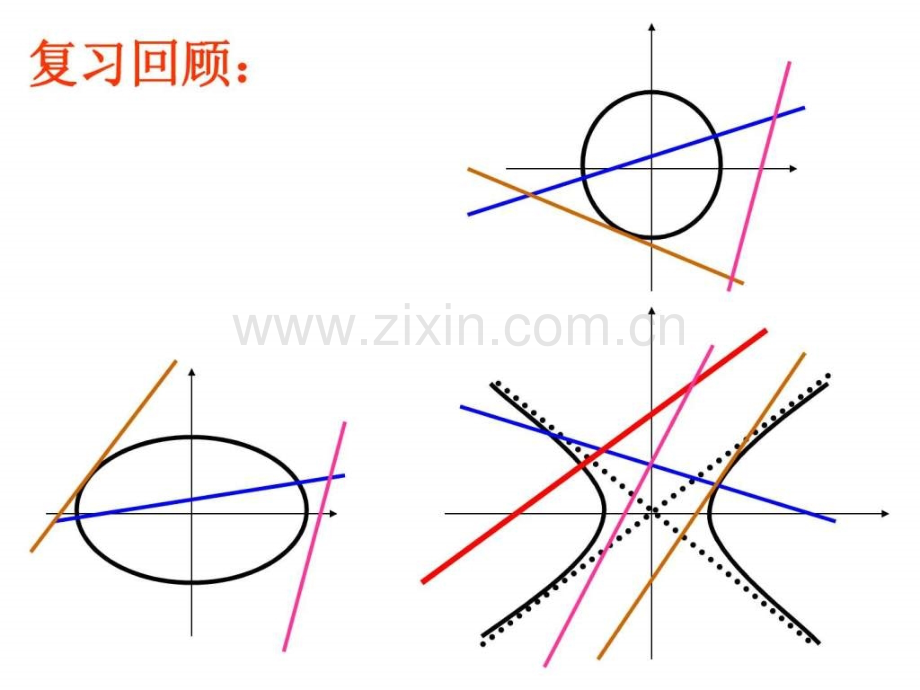 数学精华抛物线的简单几何性质.pptx_第3页