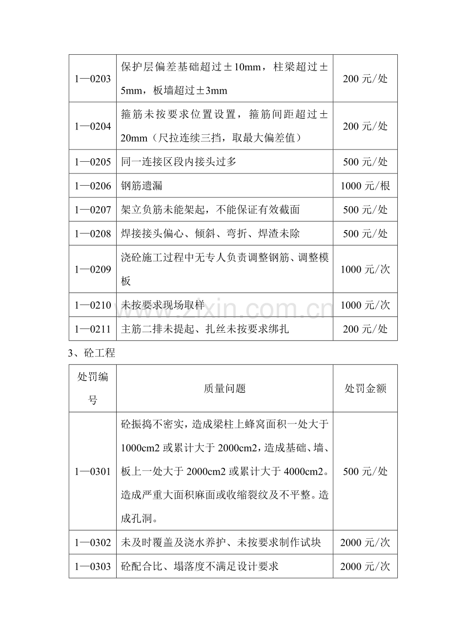 对施工单位处罚管理办法53.doc_第3页