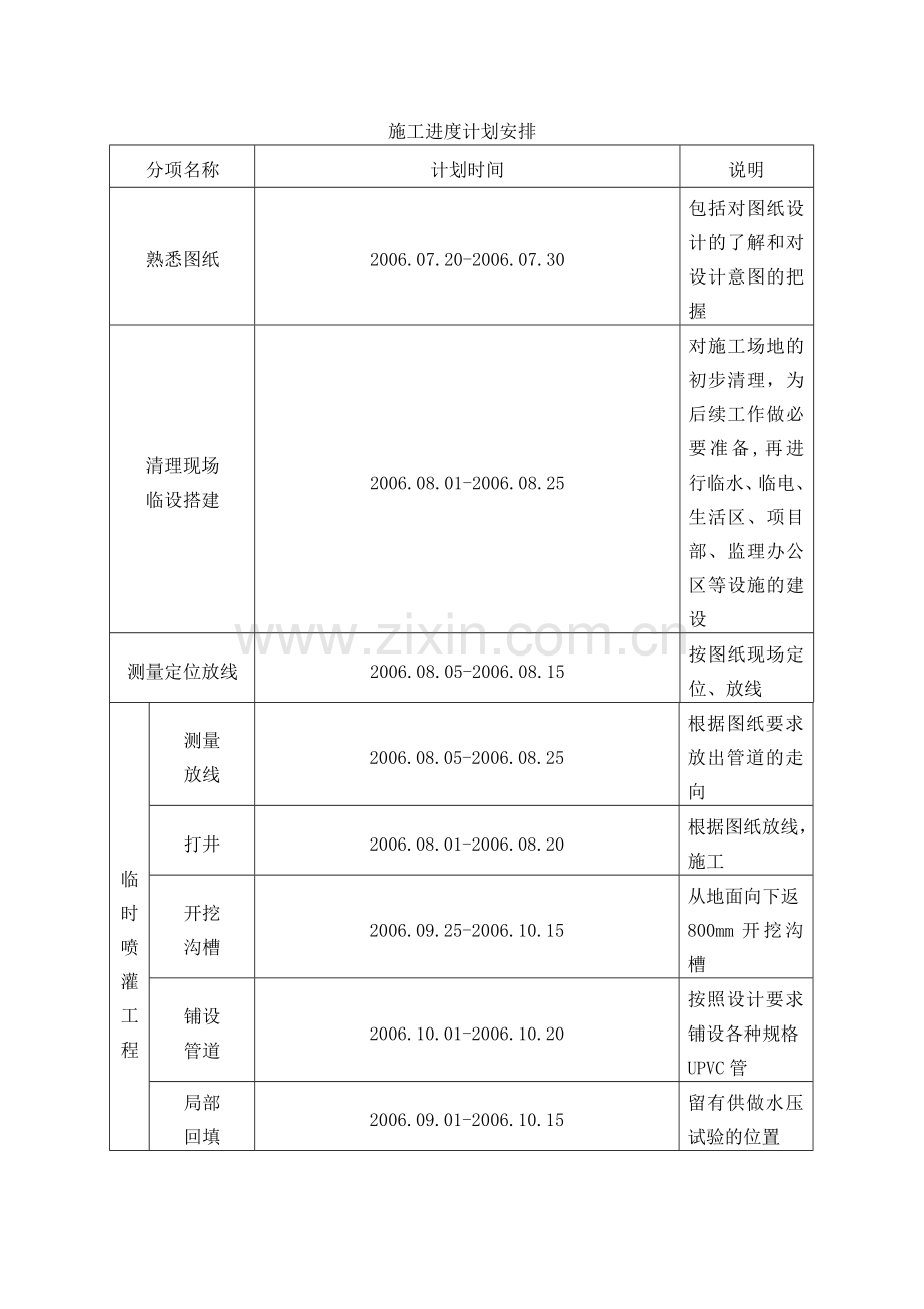 施工进度保障措施.docx_第2页