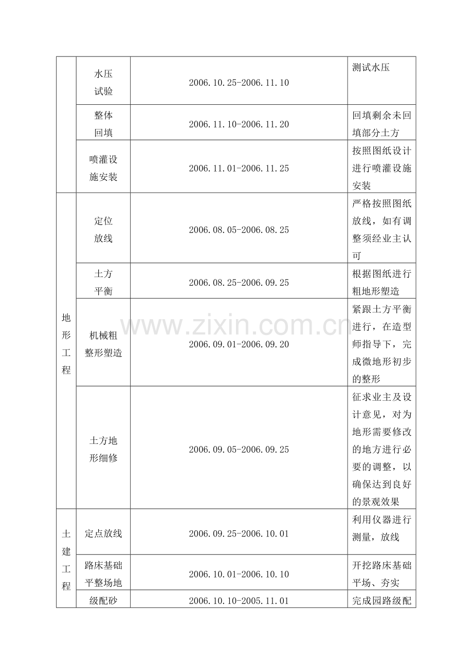 施工进度保障措施.docx_第3页