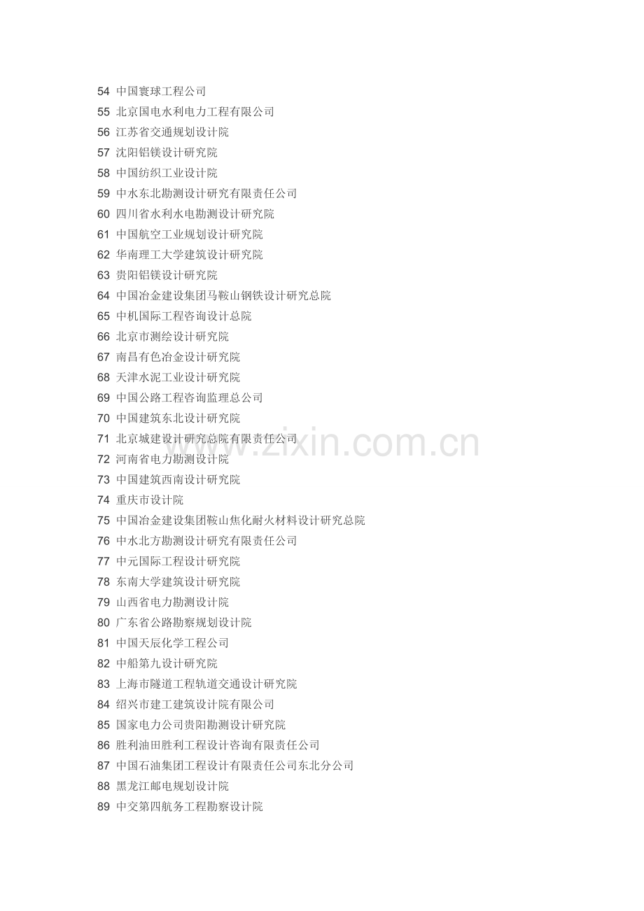 2014全国七大市政设计院的排名.doc_第3页