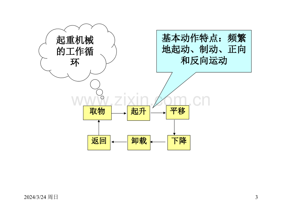 起重机械.pptx_第3页