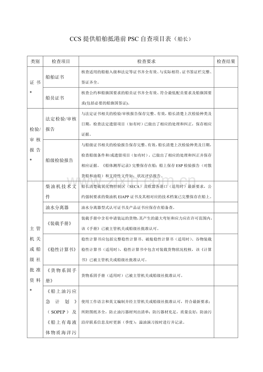 CCS提供船舶抵港前PSC自查项目表.doc_第1页