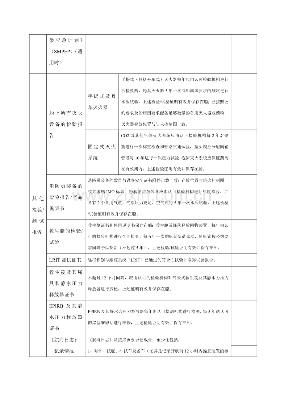 CCS提供船舶抵港前PSC自查项目表.doc_第2页