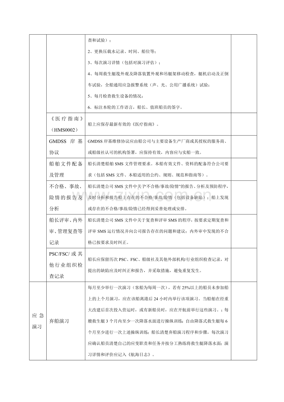 CCS提供船舶抵港前PSC自查项目表.doc_第3页