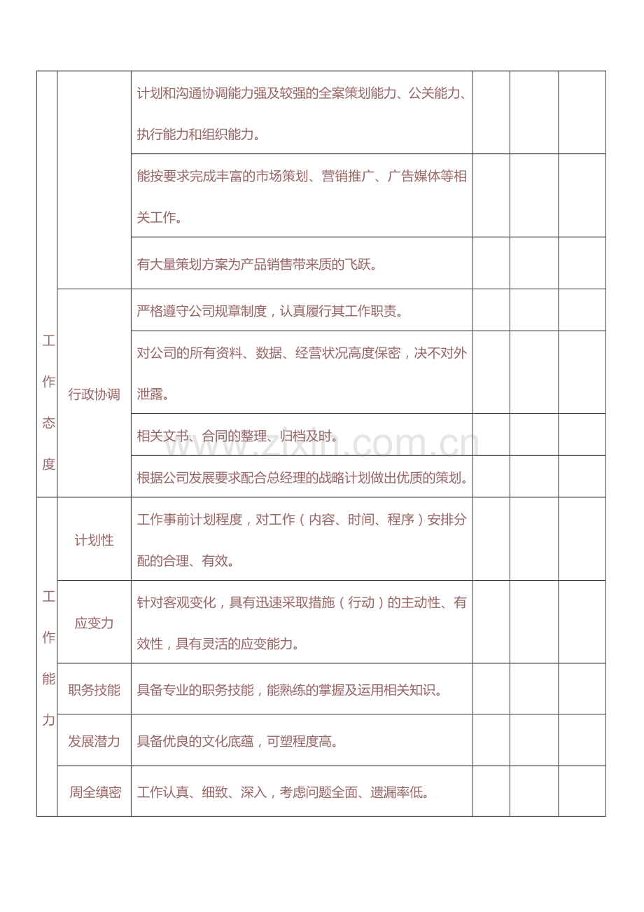 文案及策划绩效考核表.doc_第2页