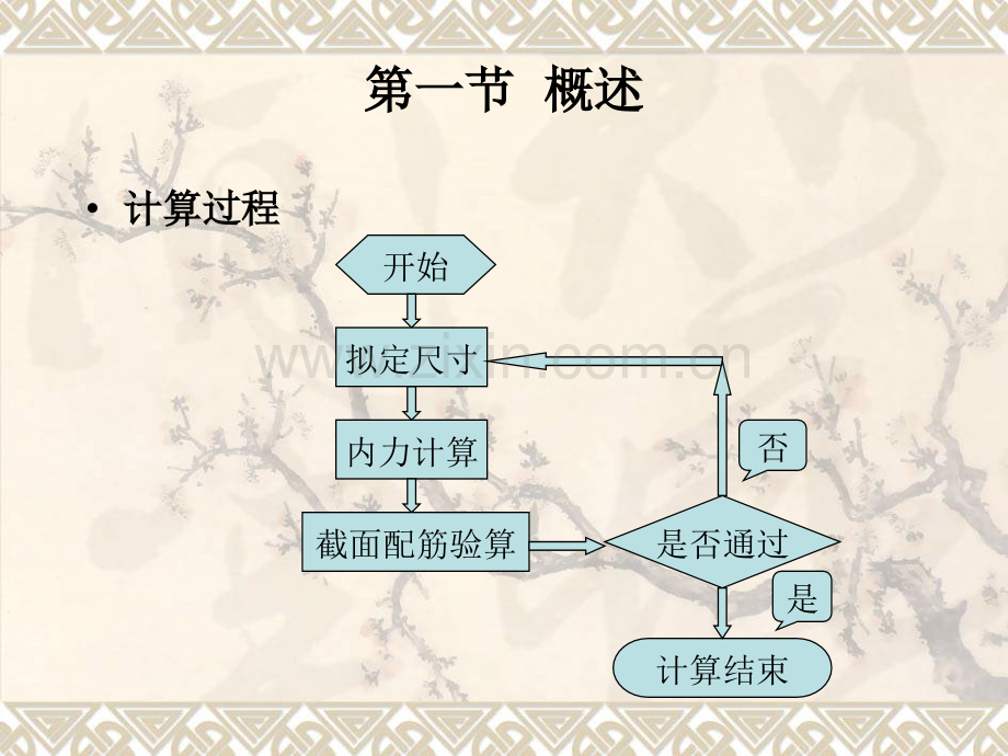 第三章--混凝土简支梁桥的计算04258.pptx_第2页