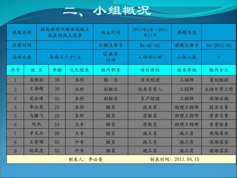 提高楼梯间墙体混凝土接茬施工质量修建土木工程科技专业资料.pptx_第2页