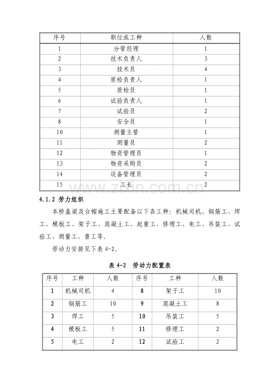 大桥台帽及盖梁施工方案.docx_第3页