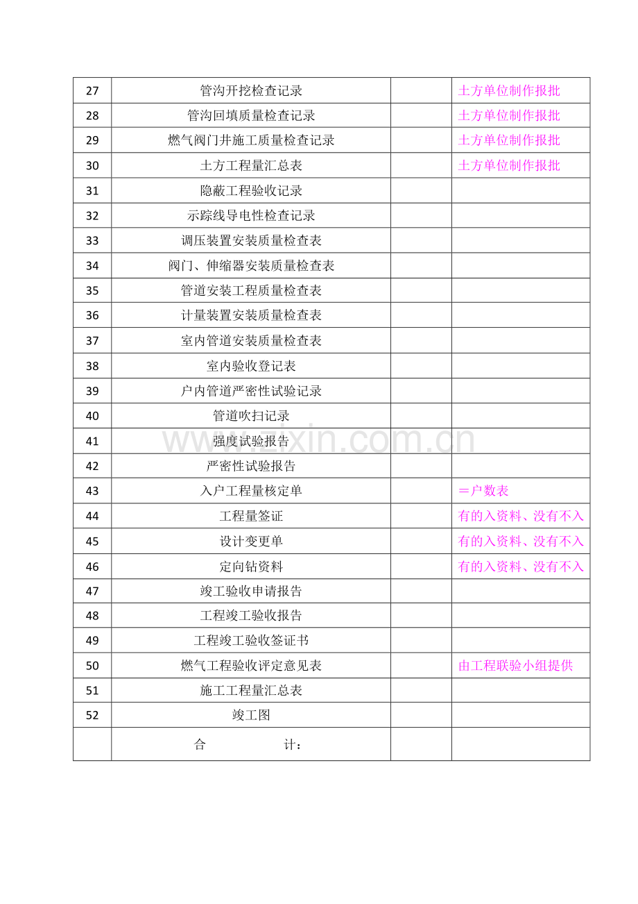 燃气工程全套竣工资料.doc_第3页