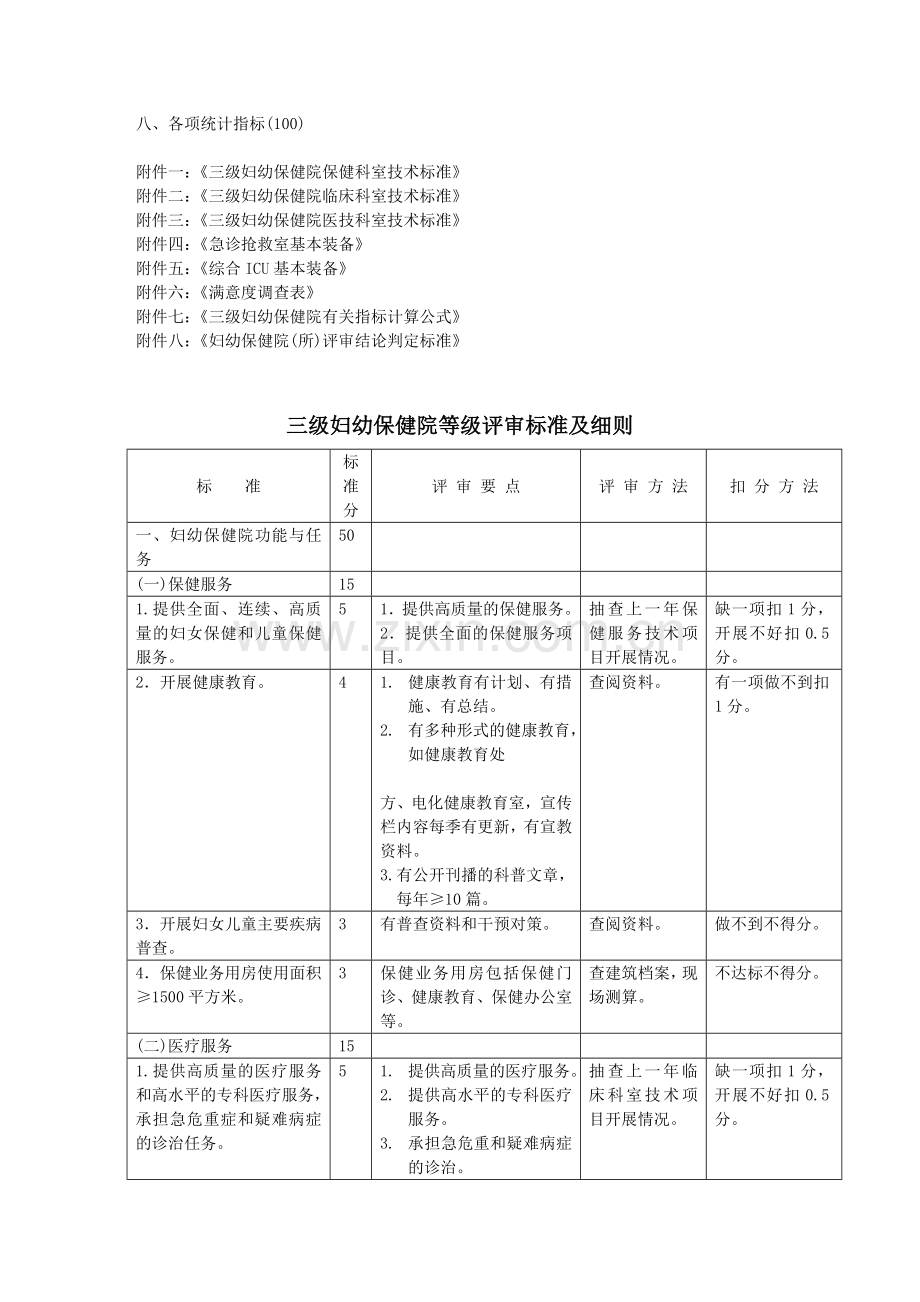 江苏省三级妇幼保健院评审标准及细则.doc_第2页