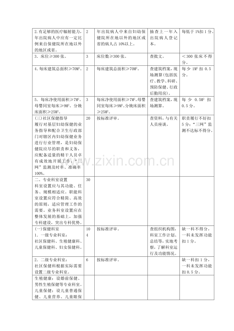 江苏省三级妇幼保健院评审标准及细则.doc_第3页