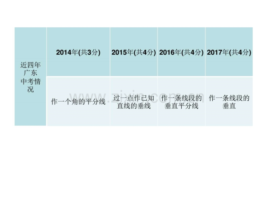 广东省中考数学总复习精讲知识梳2.pptx_第2页