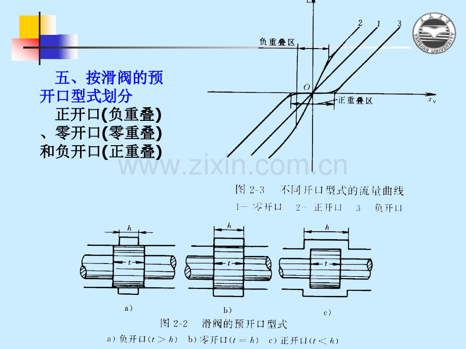 液压伺服与比例控制系统第二章.pptx_第3页