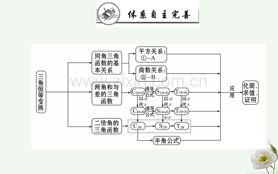 高中数学三角恒等变换阶段复习课新人教A版必修4.pptx_第2页