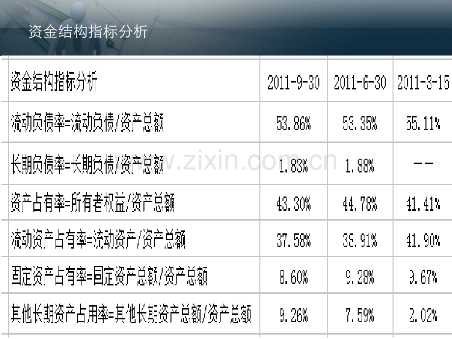 新华传媒财务分析.pptx_第3页