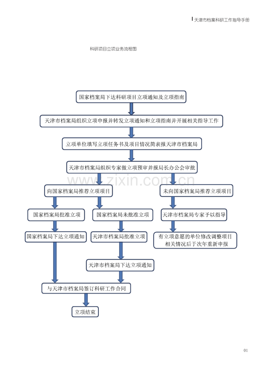 科研项目立项业务流程图.pdf_第3页