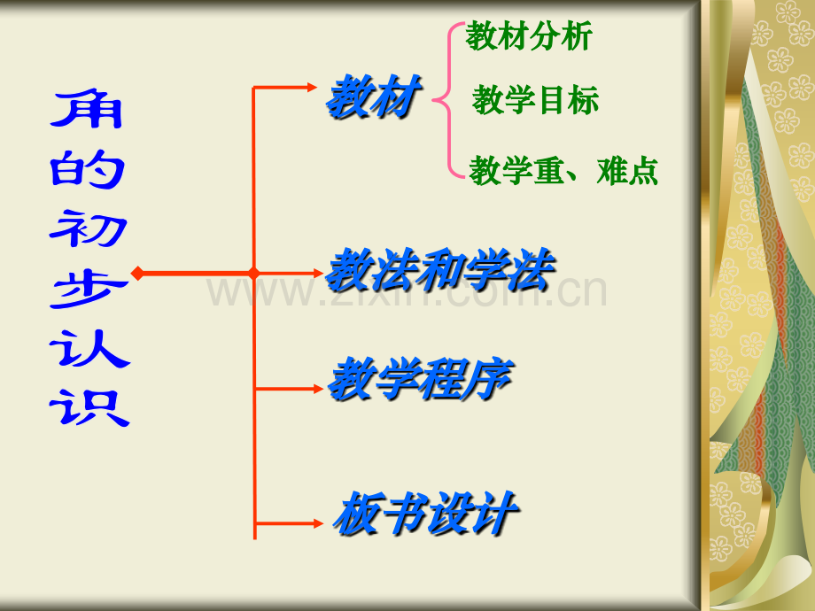 人教版二年级数学上册角的初步认识说课课件.pptx_第2页