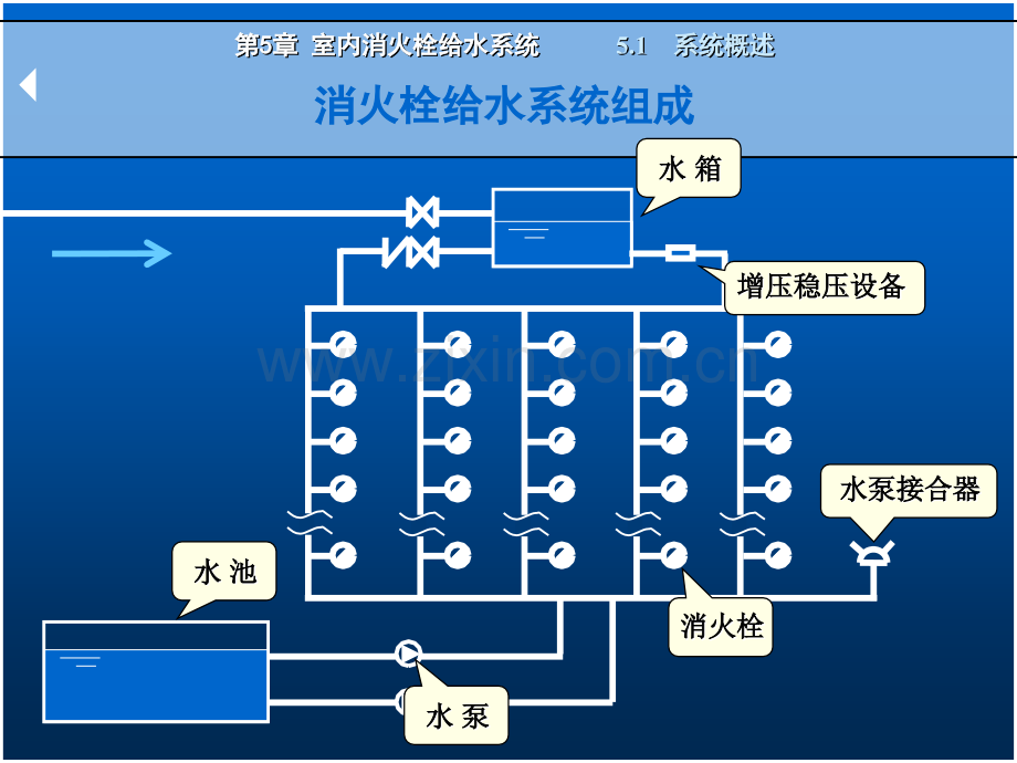 室内消火栓给水系统.pptx_第3页