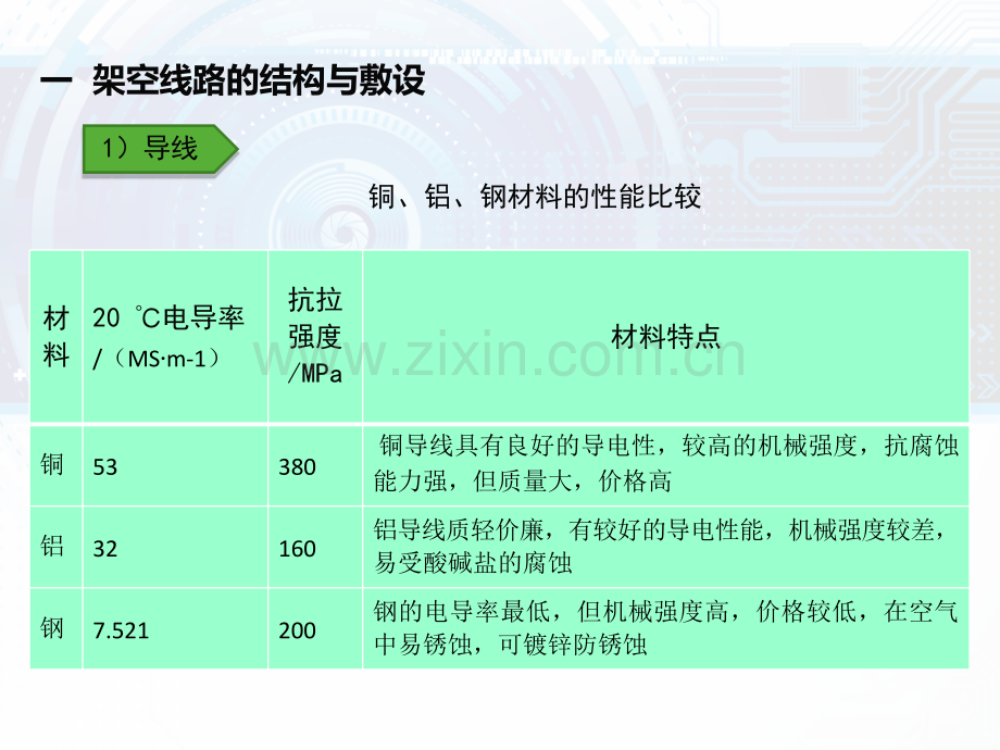 模块四--供配电系统的主接线图-供配电技术教学课件.pptx_第3页