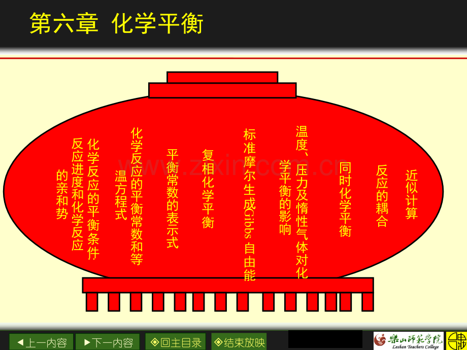 化学化学平衡.pptx_第2页