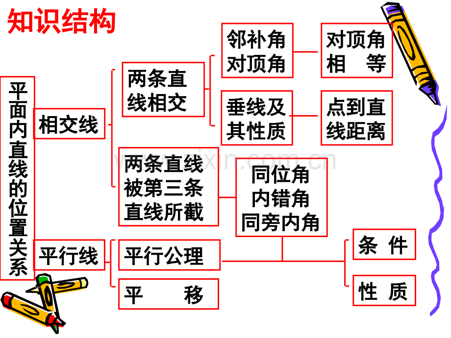 人教版七年级下册数学小结复习.pptx_第2页