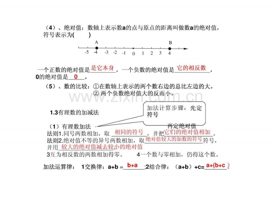 人教版七数上数学知识点.pptx_第3页