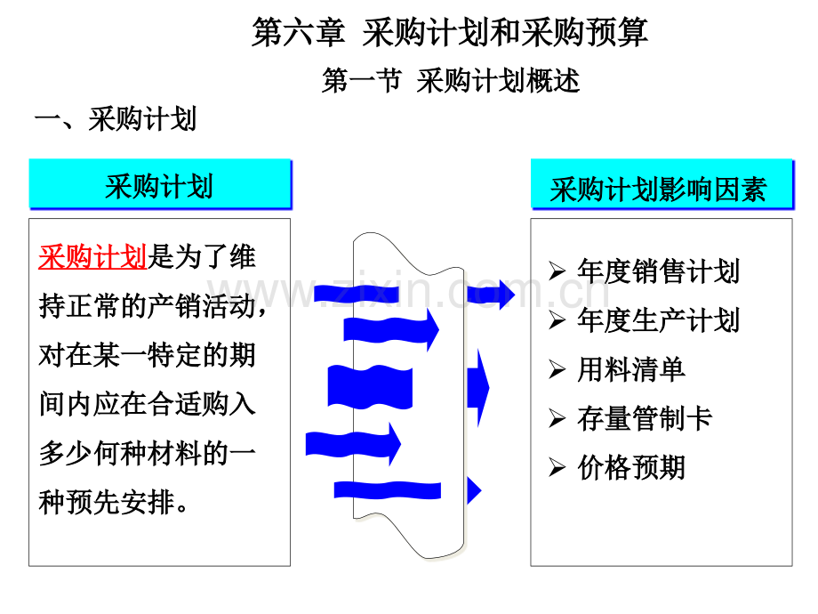 采购计划和采购预算.pptx_第1页