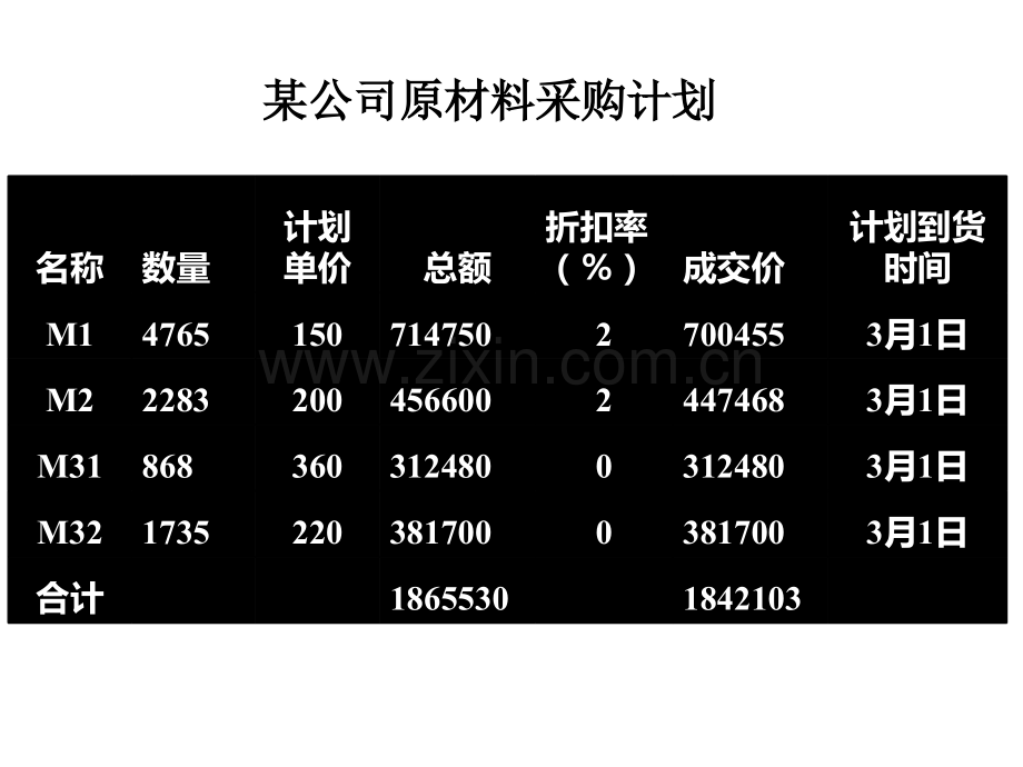 采购计划和采购预算.pptx_第2页