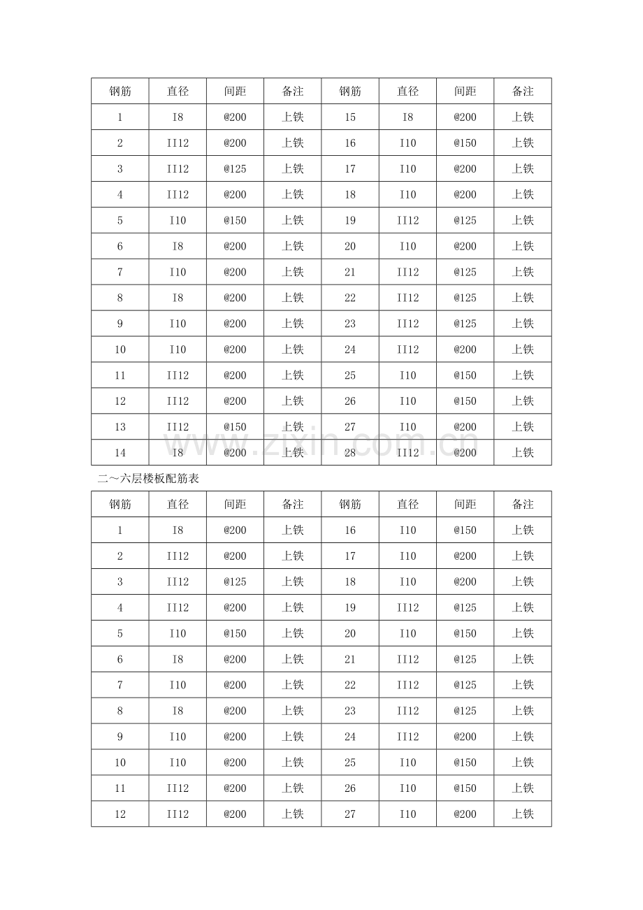 钢筋分项工程施工方案.docx_第3页